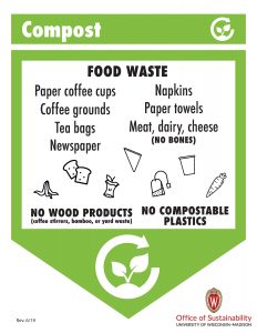 Compost Sign
